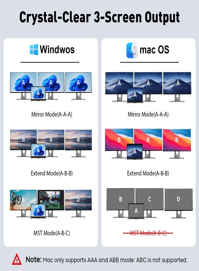 Reborn USB-C Docking Station Dual Monitor Adapter, Laptop Docking Station 3 Monitors Triple Display USBC Hub Dongle to 4K60Hz HDMI+DP,3 USB3.0,100W PD,USB C Data,8-in-1 Dock for Dell,HP,Lenovo,Surface - Image 4