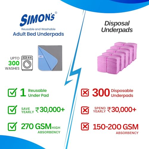Simon's Simon’s Adult Reusable Classic Bed Underpad for Elderly, Heavy Absorbency Large Size 34 X 36 inches | Leak Proof 4 Layer Design Protects Surfaces for Incontinence Patients – Grey | Pack of 1 - Image 2