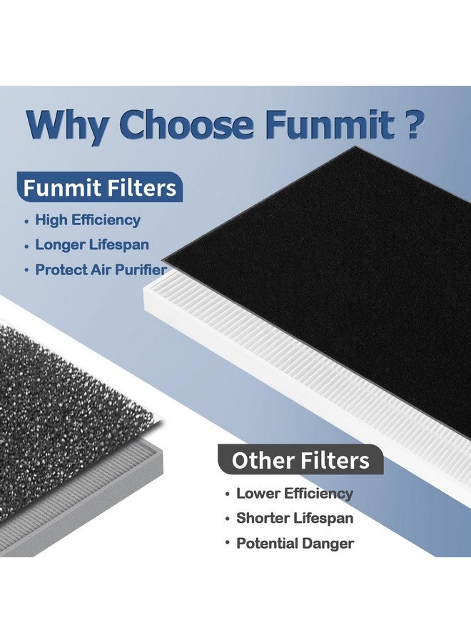Funmit 4 Pack Dual Action HEPA-Type Air Purifier Filter Replacement for Febreze and Honeywell U Filter, Repalce FRF102B and HRF201B, FHT170, FHT180, FHT190, HHT270W & HHT290 Series Air Purifier by Funmit - Image 5