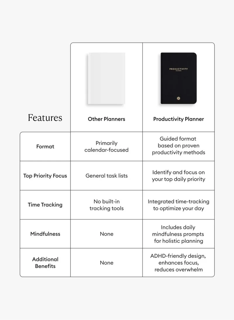 Intelligent Change Beige Productivity Planner Goal Setting