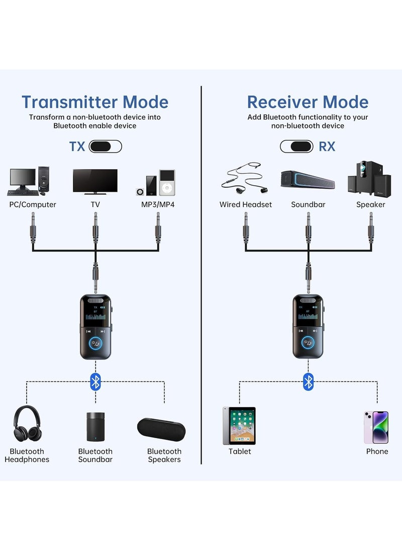 GUDOO - Bluetooth 5.4 Audio Transmitter Receiver, 4-in-1 Wireless Adapter for Airplane, Car, TV, Laptop, Radio with Low Latency, HD Screen, TF Card Support, Aux Connectivity - Image 1