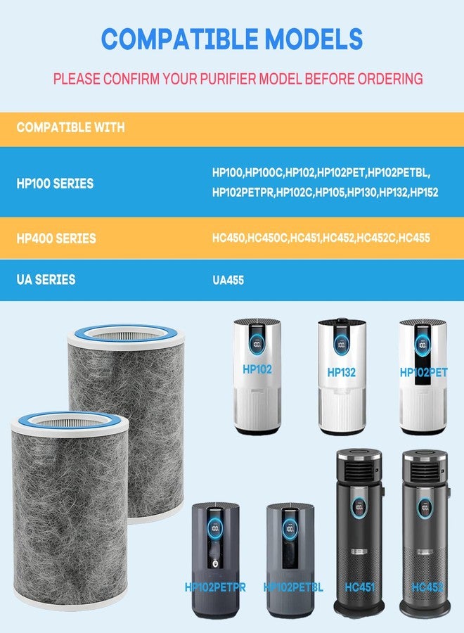 Netezza HP102 Replacement Filter Compatible with Shark Air Purifier HP100, HP102, HP132, HP152, HP153, HP102PET and 3-in-1 Models HC450 HC451 HC452 HC455, Part #HE1FKPET, HE1FKBAS, 2 Pack - Image 3