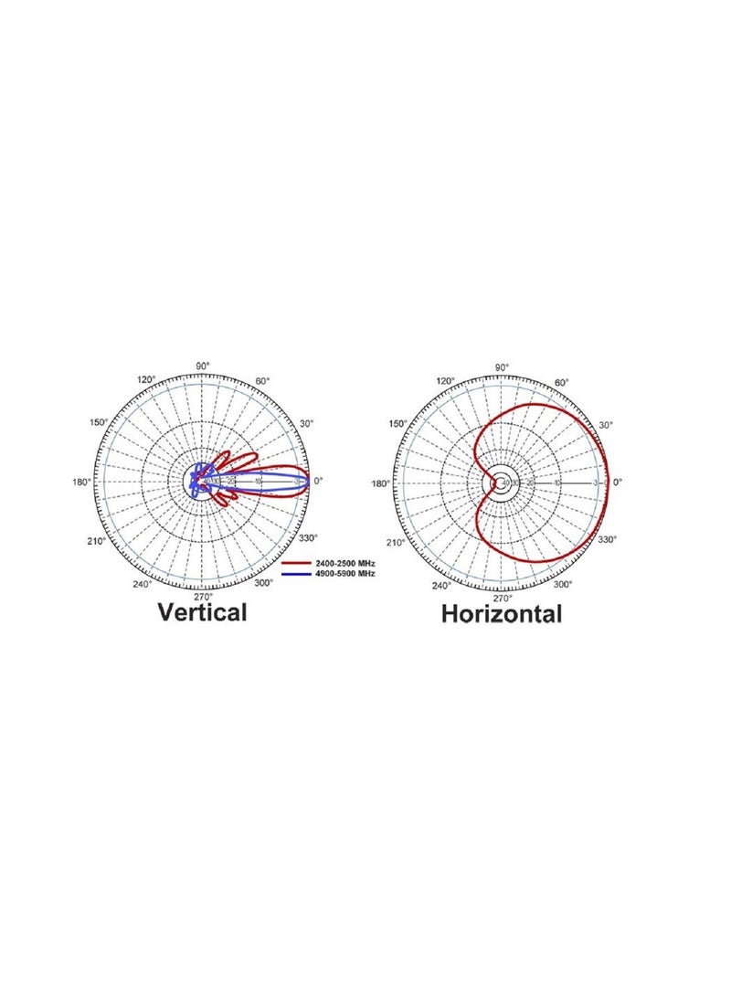 L-com هوائي بانل قطاع مزدوج النطاق 90 درجة بتردد 2.4/ 4.9-5.8 GHz - Image 4