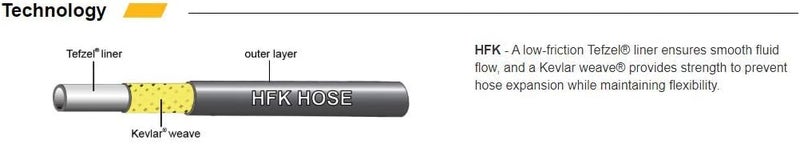 Jagwire Pro Hydraulic Hose 3000 mm - Kevlar Reinforced Carbon Silver - Image 3