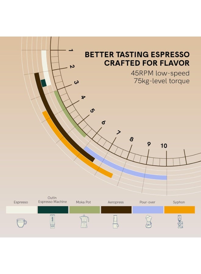 OutIn Fino Portable Electric Coffee Grinder -Sand Stone White - Image 5