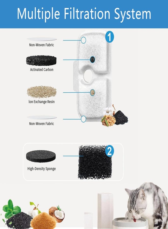 Ftplayuiq 18Pack Cat Water Fountain Replacement Filter for PETLIBRO Dockstream Cat Water Fountain PLWF005/PLWF115/PLWF105, Triple Filtration System Replacement Filter, Cordless Ultra-Quiet Pet Water Fountain - Image 4