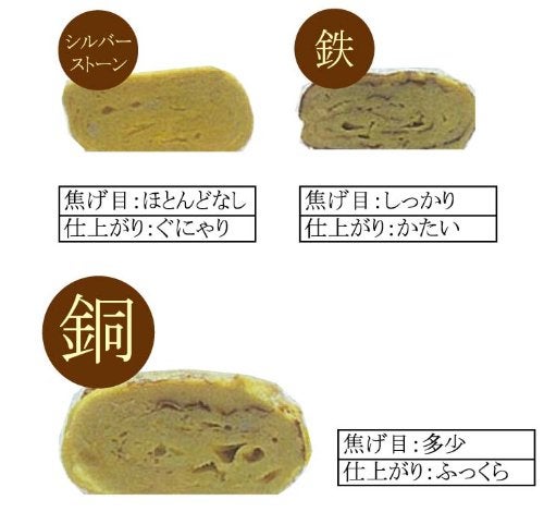 Asahi Cne117 Egg Pan Tamagoyaki Professinal Model, Wooden Lid 18cm Copper - Image 3