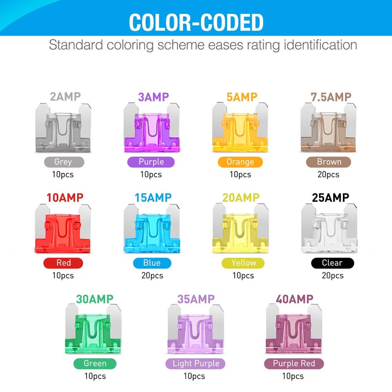 Nilight - 50014R 140pcs Low Profile Mini Blade Fuse Assortment, 2A 3A 5A 7.5A 10A 15A 20A 25A 30A 35A 40A Mini Blade Fuses for Car Boat Truck SUV Automotive - Image 5