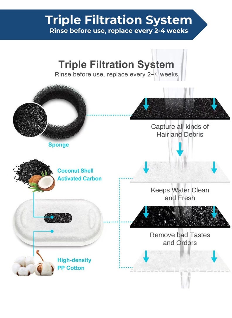 Horizon - 4+4 Pcs Cat Water Fountain Filter (4 Carbon Filters + 4 Sponge Filters), High Quality Cat Fountain Filter Replacement for 3.2L & 2L, Water Fountain for Cats Activated Carbon Replaced Filters - Image 1