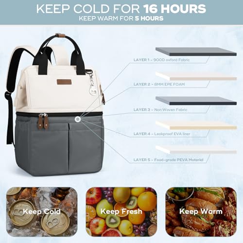 Maelstrom Cooler Backpack 36 Cans Insulated Backpack Cooler Soft Leakproof Double Deck Cooler Bag Lightweight Lunch Backpack for Men WomenPerfect for Beach Travel Camping Work 2BeigeGray - Image 3