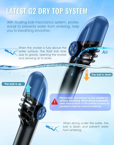Greatever G2 Full Face Snorkel Mask with Latest Dry Top System,Foldable 180 Degree Panoramic View Snorkeling Mask with Camera Mount,Safe Breathing,Anti-Leak&Anti-Fog - Image 3