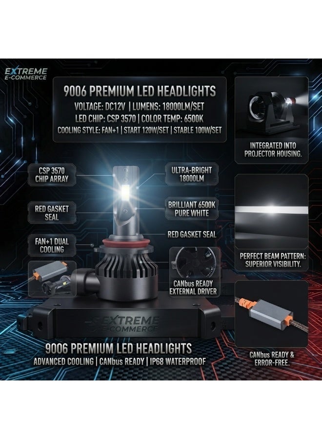 Extreme E Commerce 9006 LED Headlight Bulbs, 18000LM, 6500K Cool White, 120W High Power, Fan-Cooled Conversion Kit (9006) - Image 5