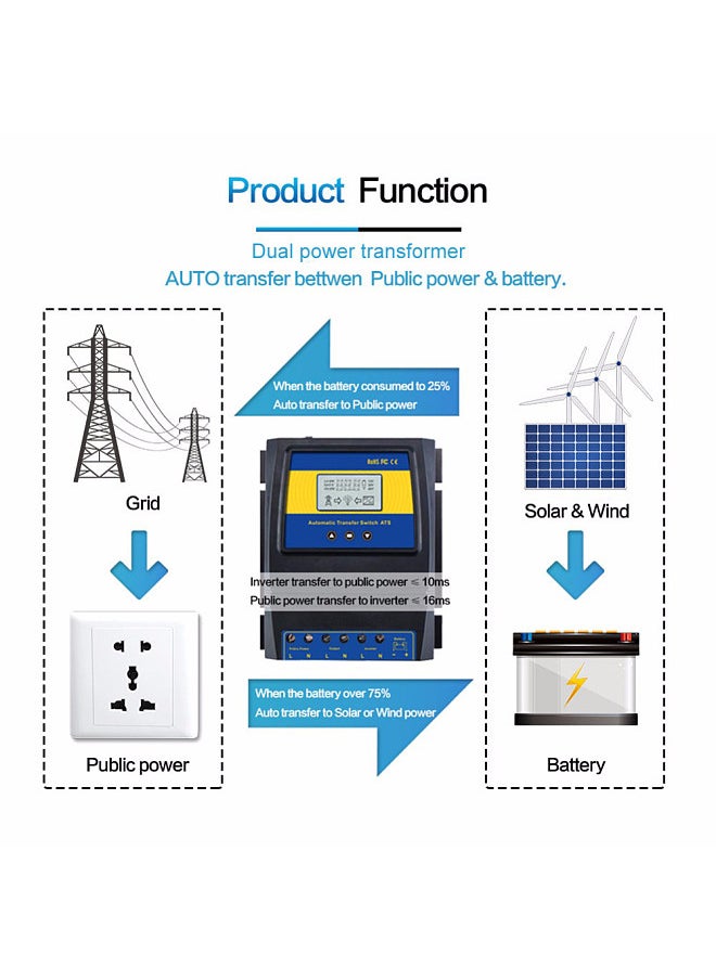 Generic - Automatic Dual Power Transfer Switch ATS Direct Current 12 V 24V 48V AC 110 V 220 V Auto Distinguish for Solar Wind System On/off Grids - Image 1