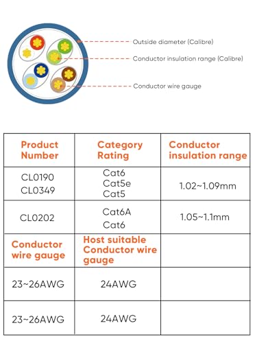 CableCreation Cat6 RJ45 Connectors, 50-Pack Cat6 RJ45 Ends, Ethernet Cable Crimp Connectors UTP Network Plug for Solid Wire and Standard Cable, Transparent - Image 4