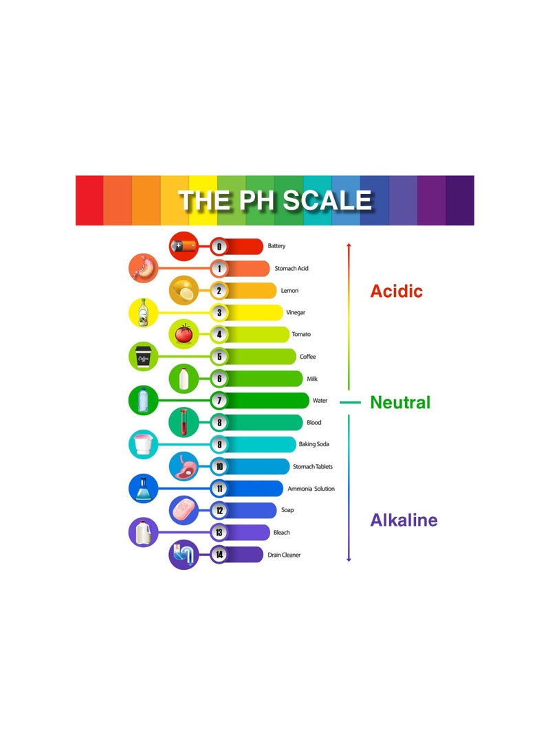 سيوسي الرقم الهيدروجيني ورقة الاختبار ، 1600 مجموعة كاملة من 1-14 العام ورقة اختبار الرقم الهيدروجيني الأسدية ورقة اختبار الرقم الهيدروجيني الصابون جعل المياه النبيذ اللعاب البول التربة ورقة الاختبار - Image 4