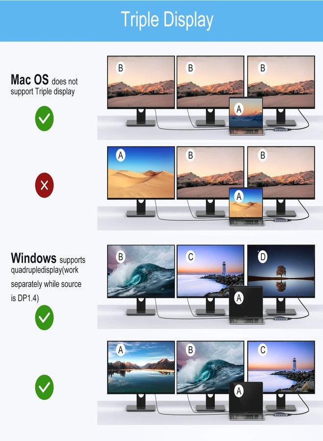 Mokin 14 in 1 USB-C Docking Station - Dual Monitor Laptop Dock with 2 HDMI, VGA, 5 USB, SD/TF for Dell/Surface/HP/Lenovo Laptops - Image 5