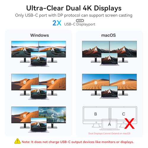 VANGREE USB C Hub with Dual 4K@60Hz Displayports, 2 USB-A & 2 USBC 3.2 10Gbps Ports, 1Gbps Ethernet, 100W PD, SD/TF, USB C Splitter Docking Station for MacBook Pro/Air, iMac, iPad Pro, XPS, Thinkpad, Surface - Image 5