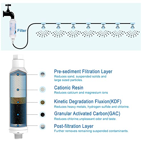 Mornajina Calcium Inhibitor Filter, Outdoor Misting System Protector for Mist Nozzle, Preventing Scale Buildup from Clogging Up - Image 4