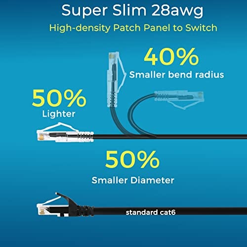 Rapink Patch Cables Cat6/ Cat6a 1ft (24 Pack) Slim, Cat6a Ethernet Patch Cable 10G Support, Snagless Cat 6 Patch Cable for Patch Panel to Switch, Flexiable Cat6 Ethernet Cable Black - Image 3