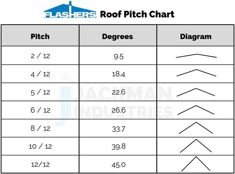 Flashers #5 Grey EPDM Round Flexible Roof Jack Pipe Boot Metal Roofing Pipe Flashing (Pipe OD 4-1/4" to 7-1/2") - 100% Made in The USA - Image 5