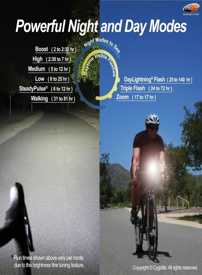 Cygolite Velocity Endurance 1,000 Lumen Bicycle Light- Anodized Aluminum Alloy- High Run Time-9 Modes- Fine Tunable Brightness-Compact IP67 Waterproof- Hard Mount- USB-C Charge-Road, Mountain, Commute - Image 5