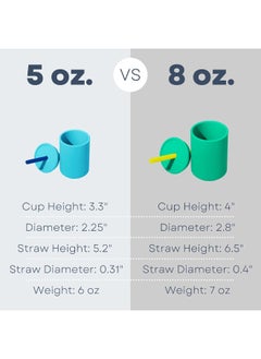 Avanchy Avanchy Silicone Training Sippy Cup with Straw Lid – Tiny Cup for Babies 6+ Months to Toddlers 1 Year Old – 5 oz Infant Water Cup for Baby Led Weaning, Blue  - Image 5