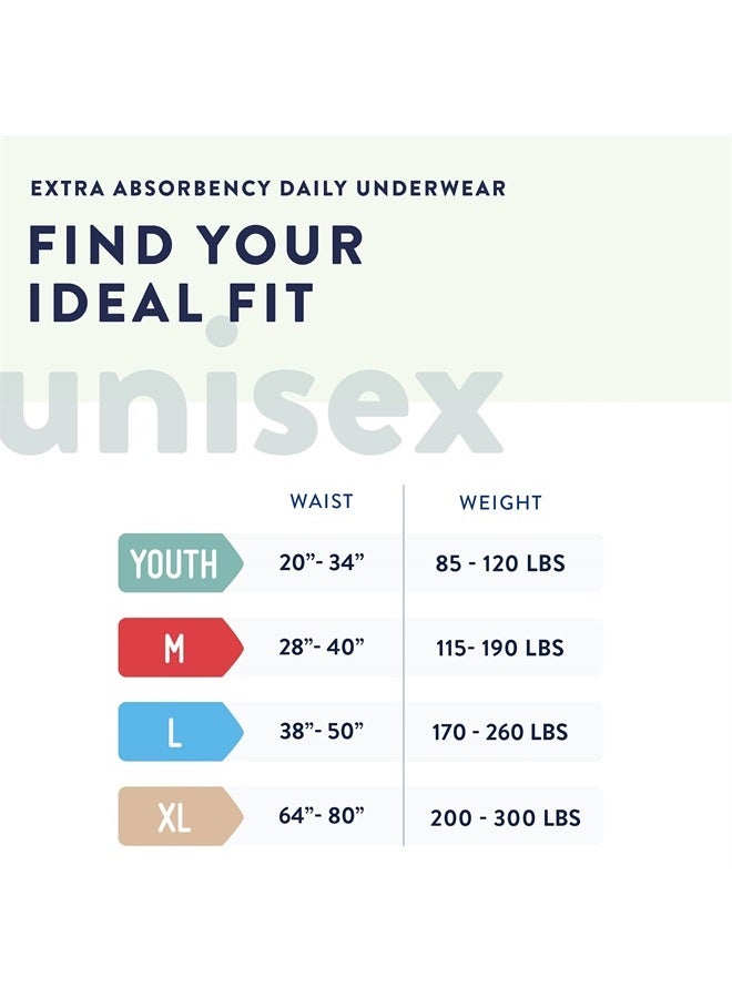 Prevail Daily Protective Underwear - Unisex Adult Incontinence Underwear - Disposable Adult Diaper for Men & Women - Maximum Absorbency - Small - 88 Count (4 packs of 22)  - Image 2