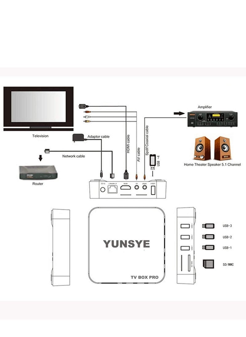 TV Box 2.4G Wifi YUNSYE TV BOX RAM 4GB DDR3 64GB H.265 HD 3D Quad Core Home Media Player,4K Smart TV Box