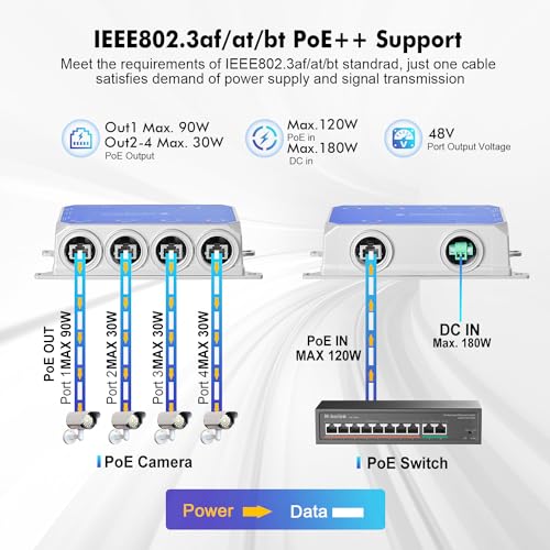 MokerLink IP67 Outdoor 5 Port Gigabit PoE Extender, IEEE 802.3 af/at/bt PoE Repeater 90W, 10/100/1000Mbps, 1 PoE in 4 PoE Out, Wall Mount Metal Waterproof POE Passthrough Switch - Image 3