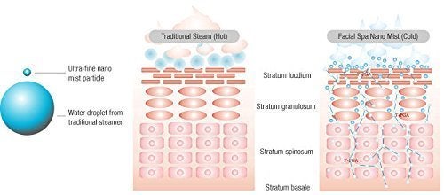 COOSKIN بخاخ الوجه النانو هاندي من كوسكين أنزيكانغ لإطالة الرموش، جهاز تجميل مصغر قابل لإعادة الشحن عبر USB (وردي) - Image 5