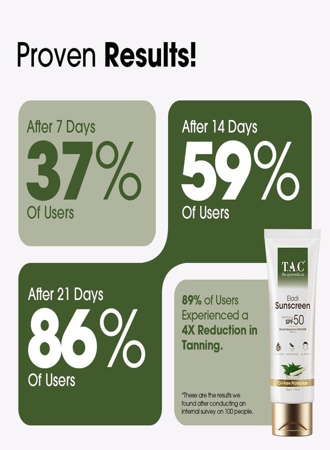 TAC - The Ayurveda Co. واقي شمس غير مرئي TAC SPF 50 PA+++ مع الإلادي و النيم | مضاد للمعان، يمنع حب الشباب و يتحكم في الزيوت | بدون أثر أبيض | غير كوميدوغينيك | خفيف و غير دهني | للبشرة الدهنية و المعرضة لحب الشباب | 50 جرام - Image 3