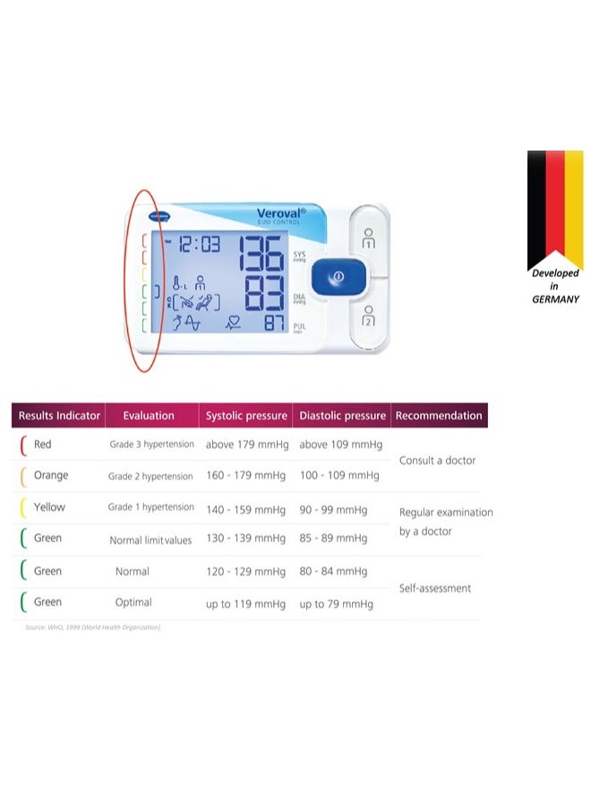 Hartmann Veroval Duo Control Blood Pressure Monitor Medium Cuff  - Image 4