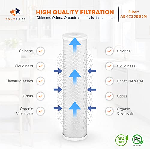 Aquaboon 5 Micron 20 x 4.5 Water Filter Cartridges Set of 2, Whole House Water Filter Replacements for 2-Stage Sediment & Chlorine, Odors Reduction - Image 4