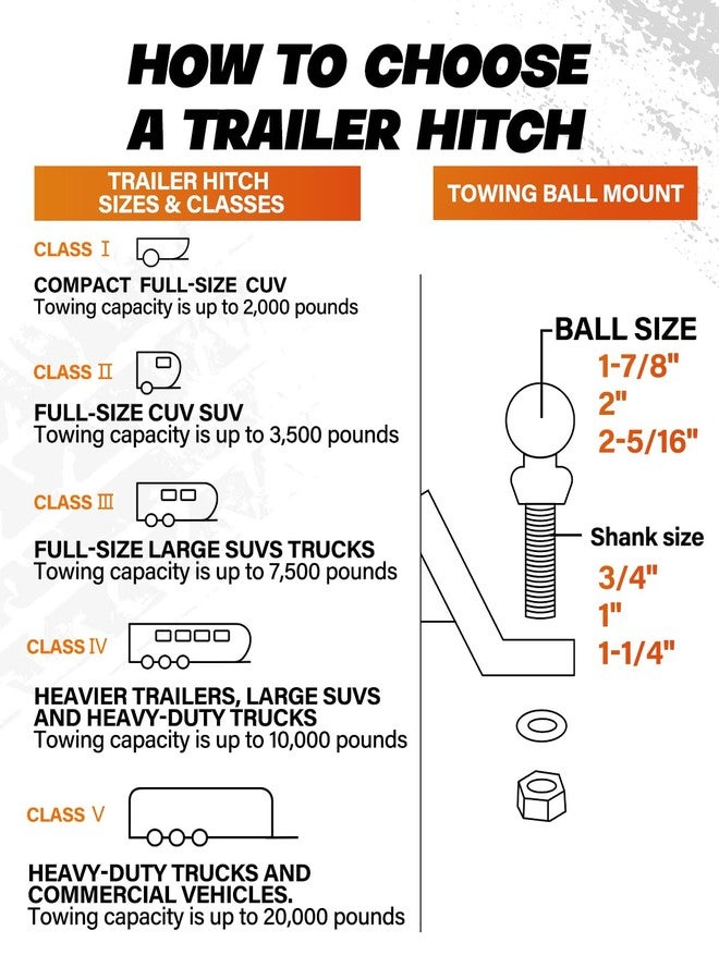 DEEAGLE 2 inch Ball Hitch with Pin, Solid Steel Receiver Hitches, Trailer Ball Hitch Fits 2 inch Receiver, 6000lbs, 2 in Drop - Image 5