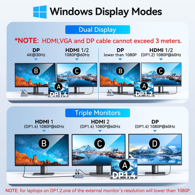 VVB Docking Station VVB USB C Adapter,9 in 1 Triple Display USB C Hub Multiport Adapter Dongle with 2 HDMI 4K+DisplayPort+3 USB+100W PD+SD/TF Card Reader for Dell/HP/Lenovo Laptop Type C Laptops - Image 3
