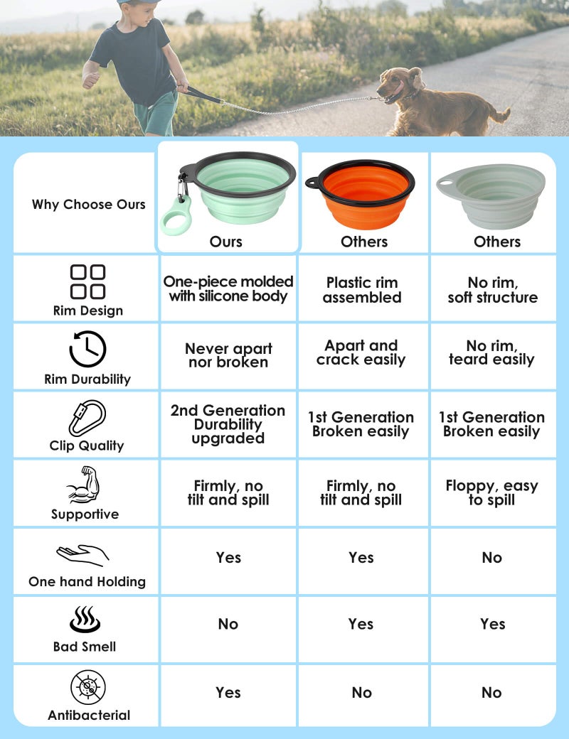 Aonkey Collapsible Dog Bowls with Bottle Carrier, 2 Pack Travel Dog Water Bowl Upgraded Carabiner, One-Piece Molded Rim No Fall Off or Crack, Foldable Silicone Portable for Pets Walking Hiking 15oz - Image 2