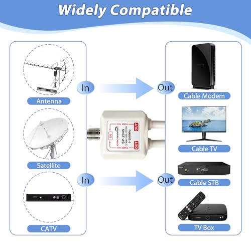 GROWORD 2-Way coaxial Cable Splitter, 5-2500MHz CATV Splitter with 6” RG6 Coaxial Cable and 2 Coax Connectors, for Pass Power to LNB, Improve TV Satellite Antenna Signal Quality, Corrosion Resistant - Image 5