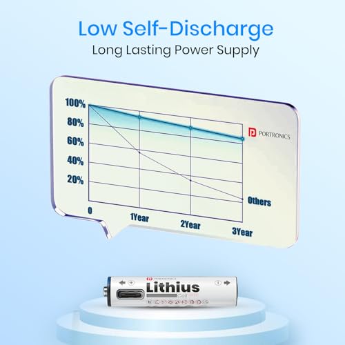 Portronics AAA Lithius Type C Rechargeable Batteries, Pack of 2, Lithium Ion Cell Composition, Upto 440mAh Capacity, Low Self Discharge, No Separate Charger Required (White) - Image 5