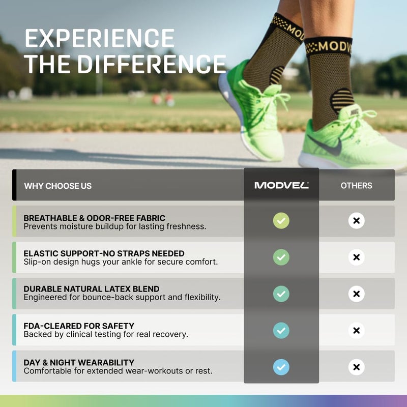 Modvel Foot & Ankle Brace Socks for Sprained Ankle Compression Sleeve - Plantar Fasciitis Relief Brace, Foot Support for pain Women & Men - Tendonitis & Arthritis Feet Sleeve, Stabilizing Ankles Wrap - Image 4