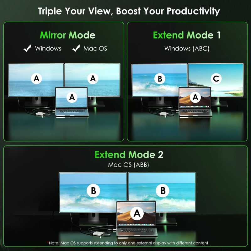 Minthouz USB C to Dual HDMI Adapter, USB c hub Dual 4K@60Hz Dual HDMI Output + 100W PD Power Delivery for MacBook Pro, Dell, HP, Surface, LG (MST is not Supported on MacOS) - Image 3