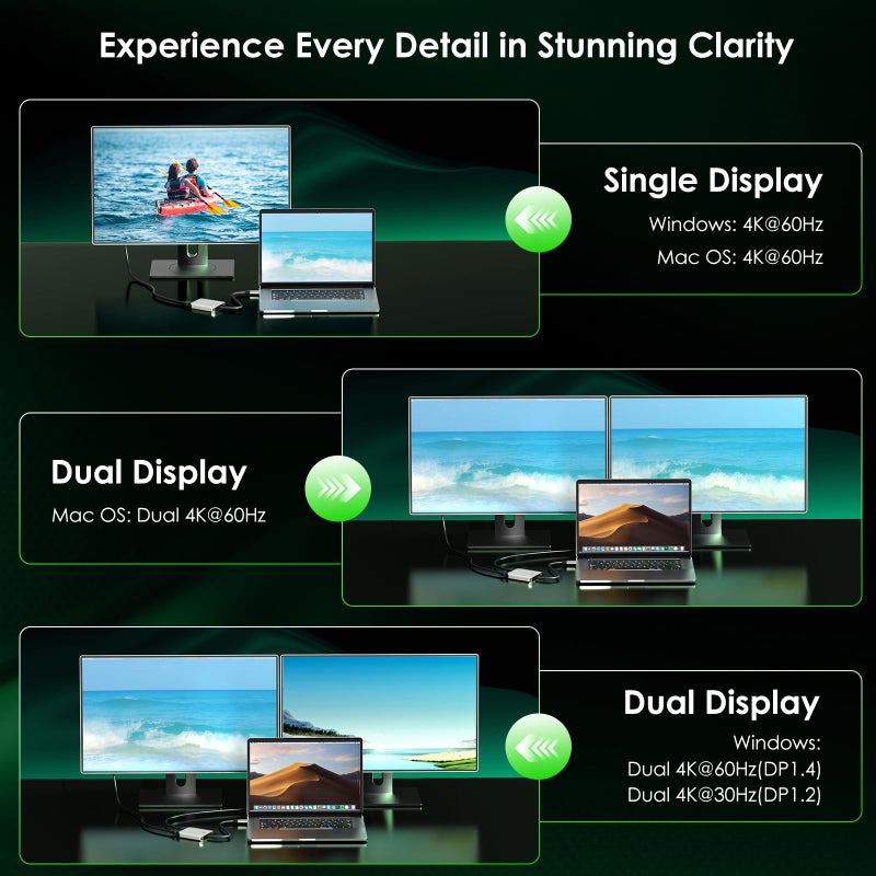 Minthouz USB C to Dual HDMI Adapter, USB c hub Dual 4K@60Hz Dual HDMI Output + 100W PD Power Delivery for MacBook Pro, Dell, HP, Surface, LG (MST is not Supported on MacOS) - Image 4