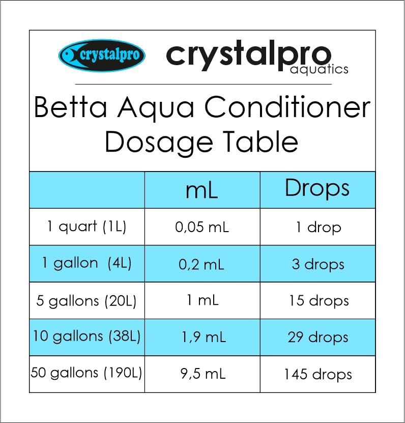 Crystalpro Betta Water Conditioner Treats 660 Gallons - Concentrated Betta Fish Water Conditioner Neutralizes Chlorine and Ammonia (4.2 Oz-125 ml) - Image 2