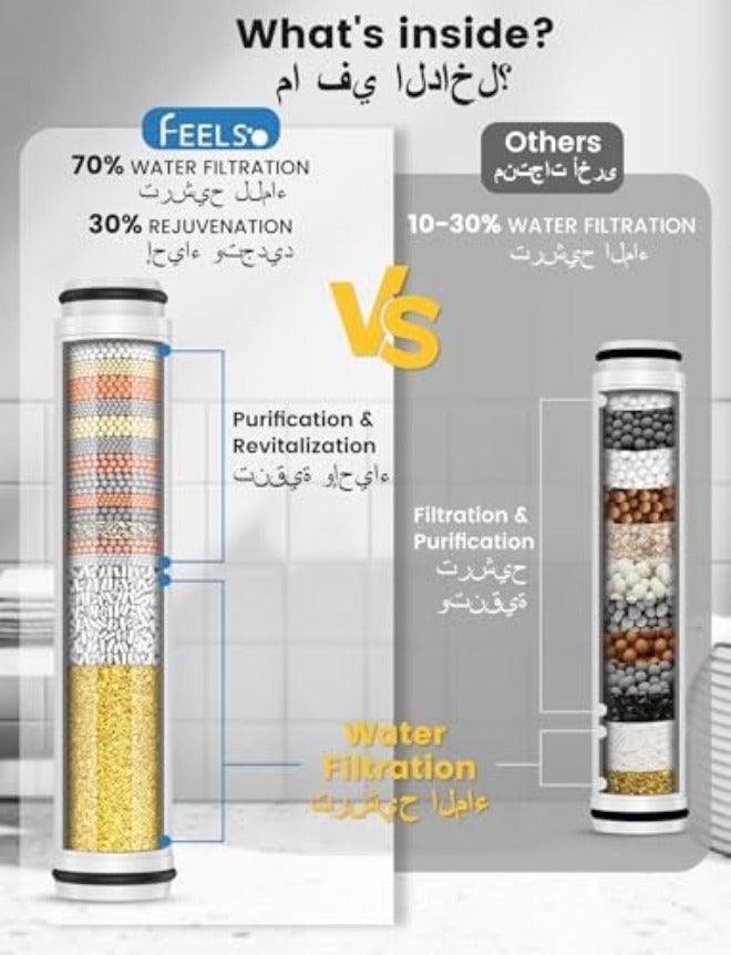 FEELSO Hard Water Filter Shower Head with 3 Modes, 15 Layers Filtration Water Saving High Pressure Shower Heads and 1.5m Hose, Massage Shower Filter for Residual Chlorine Remove  Silver - Image 5
