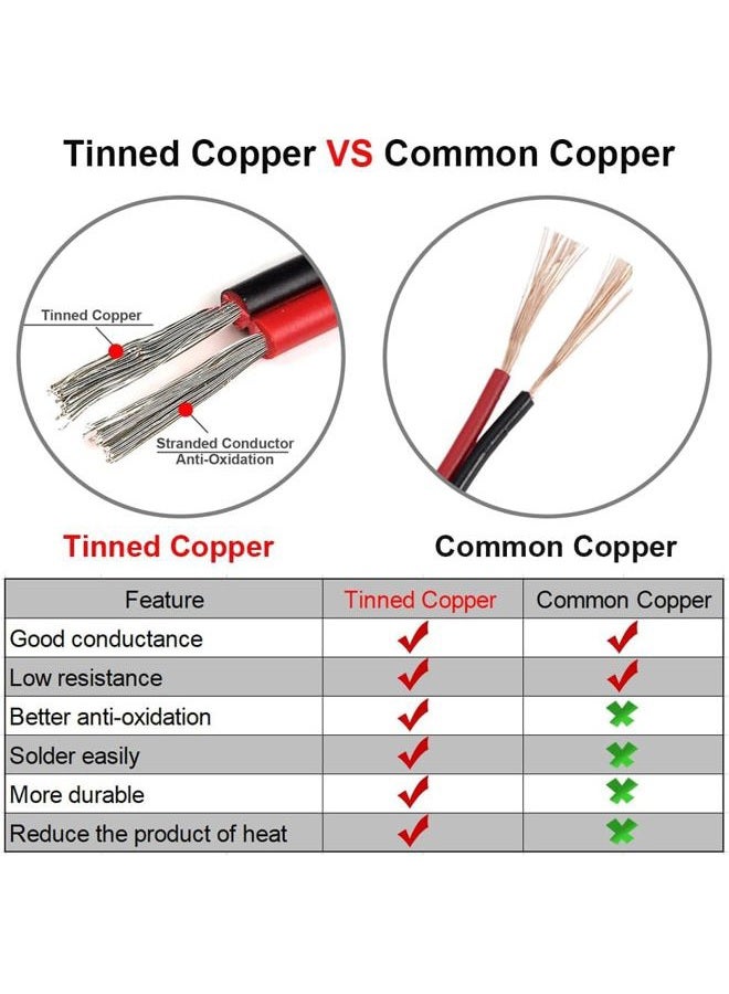 Tuofeng 22awg Electrical Wire 100 ft 22 Gauge Led Wire 2 Pin Extension Cable Wire Red Black Wires 12V/24V DC Cable for Led Strips Single Colour - Image 3