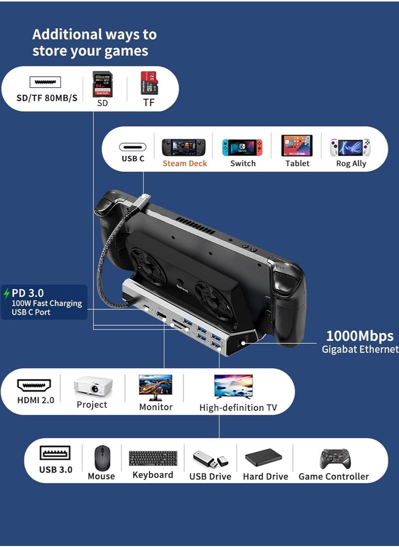 Shuomeng - Steam Deck/Rog Ally/Switch/Legion Go Docking, Steam Deck OLED Docking Station Dual Fan,10-in-1 Stream Deck Dock, HDMI 2.0 4k@60hz, 1000Mbps Ethernet, 100W PD Charging Port, 5*USB, SD&TF - Image 1