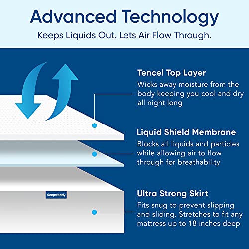 Sleepsteady Queen Size Luxury Tencel Mattress Protector, 100% Waterproof, Ultra Soft, Naturally Cooling & Breathable, Deep Pocket Up to 18" - Image 4