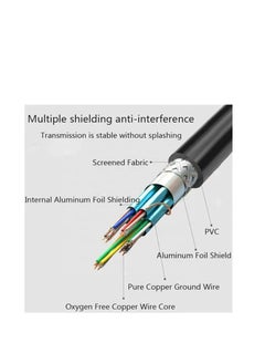 Kuwes KUWES HDMI 2.0 4K @ 60Hz M to M PVC High-Speed HDMI Cable with 24K Gold Plated Connector and Ethernet 5M  - Image 3