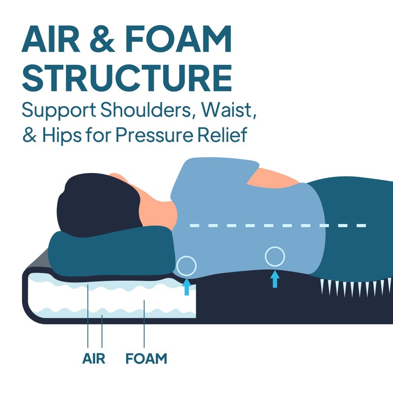 LOSTHORIZON Air & Foam Camping Mattress, Self-Inflating Sleeping Pad, 4.5" Thick, with Pump Sack, Cot - Image 2