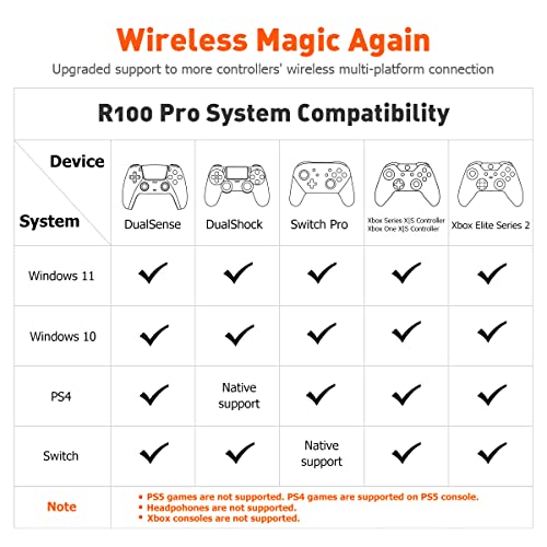BIGBIG WON R100 Pro Wireless Adapter for Xbox One X|S/Xbox Series X|S/Elite Series 2/PS5/PS4/Switch Controller - Play on PS4/Switch/PC Windows11&10 (1pc) - Image 3