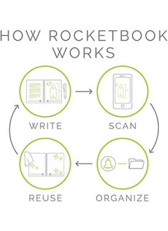 Rocketbook Smart Reusable Notebook Flip Executive Size Spiral Notebook Infinity Black 6" X 8.8""  - Image 4